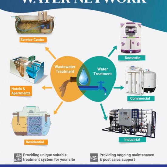 HOT AND NORMAL WATER FILTER