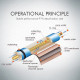RO membrane LPM - 1812- 80 GPD RO membrane LPM - 1812- 80 GPD